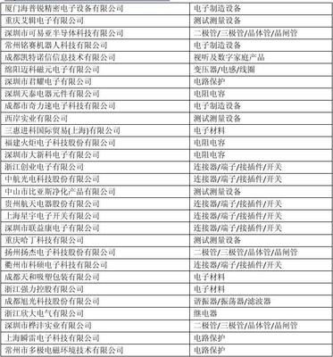2014成都电子展_博览会_参展名单_展商名录